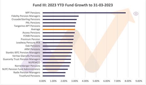 lv pension fund performance